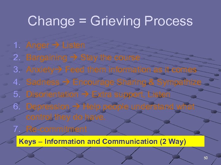 Change = Grieving Process 1. 2. 3. 4. 5. 6. Anger Listen Bargaining Stay
