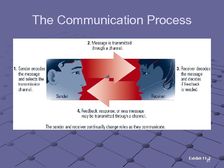 The Communication Process Exhibit 11– 2 61 