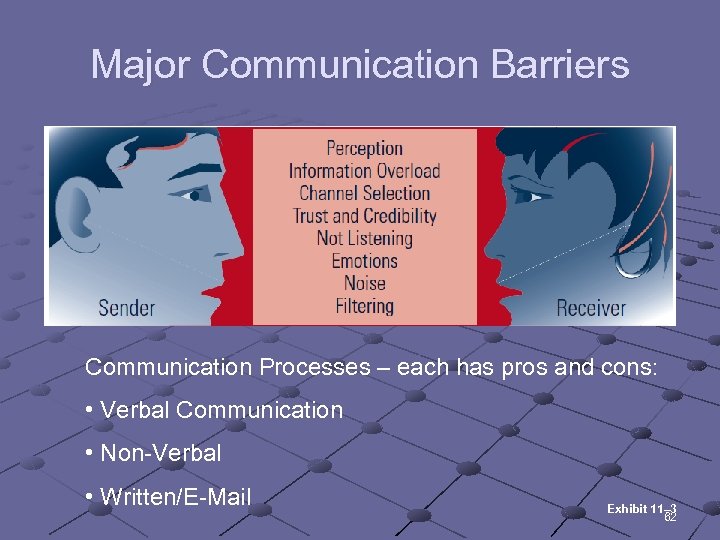 Major Communication Barriers Communication Processes – each has pros and cons: • Verbal Communication