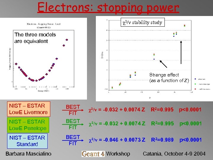 Electrons: stopping power χ2/ν stability study The three models are equivalent Strange effect (as