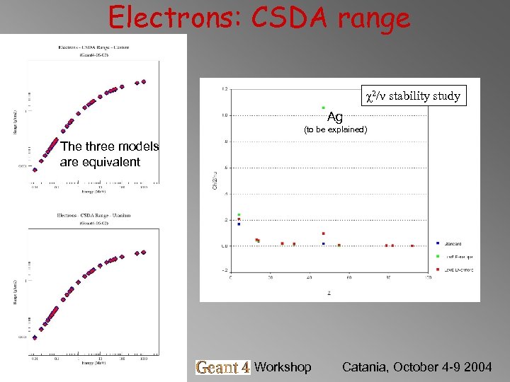 Electrons: CSDA range χ2/ν stability study Ag (to be explained) The three models are