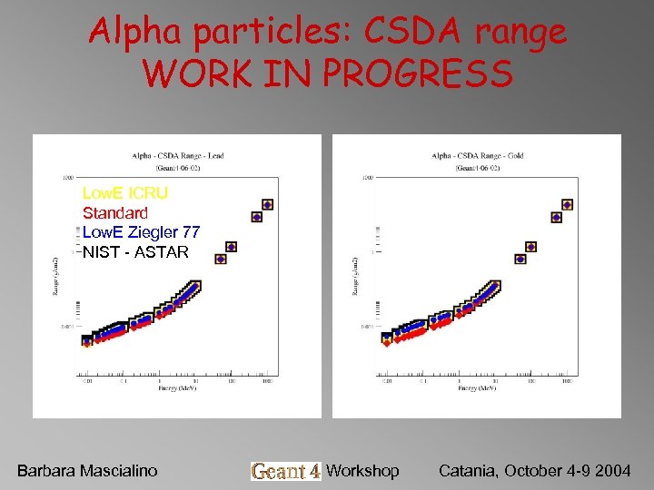 Alpha particles: CSDA range WORK IN PROGRESS Low. E ICRU Standard Low. E Ziegler