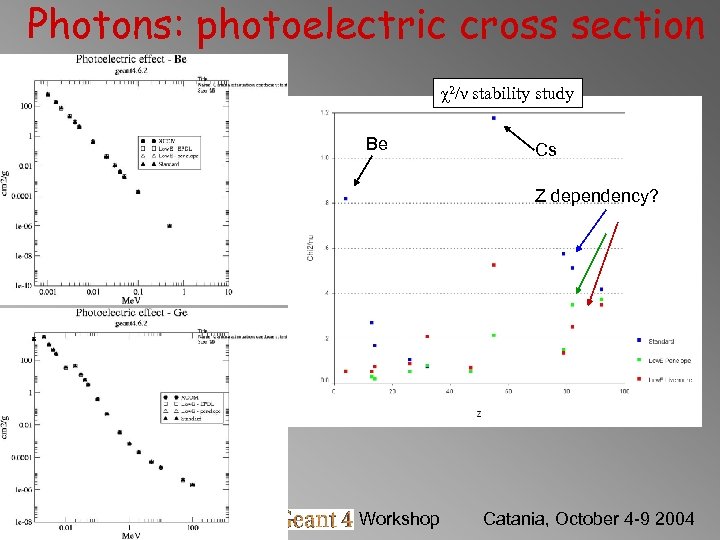 Photons: photoelectric cross section χ2/ν stability study Be Cs Z dependency? Barbara Mascialino Geant