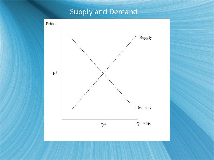 Supply and Demand 