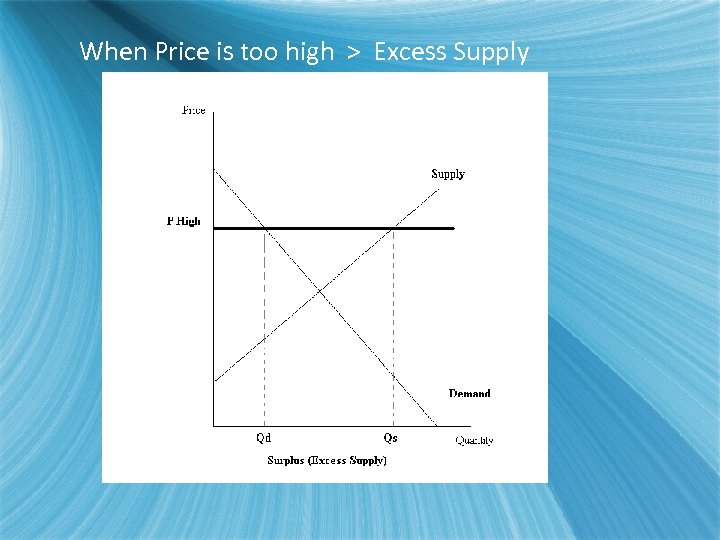 When Price is too high > Excess Supply 