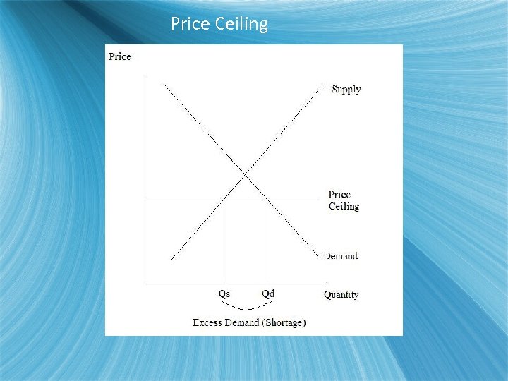 Price Ceiling 
