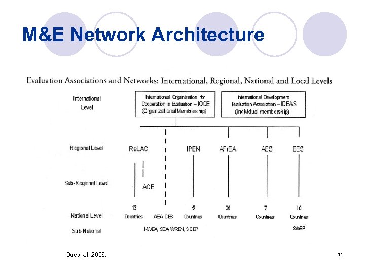 M&E Network Architecture Quesnel, 2006. 11 