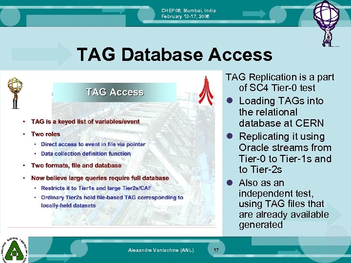 CHEP 06, Mumbai, India February 13 -17, 2006 TAG Database Access TAG Replication is