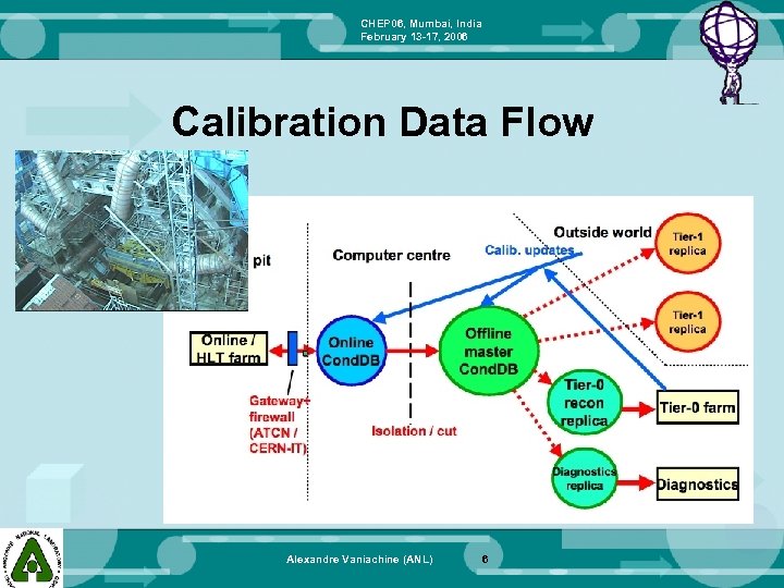 CHEP 06, Mumbai, India February 13 -17, 2006 Calibration Data Flow Alexandre Vaniachine (ANL)