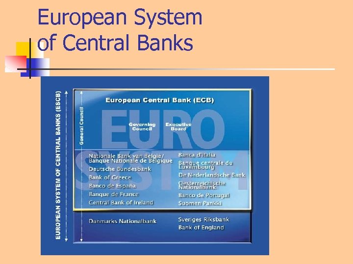 European System of Central Banks 