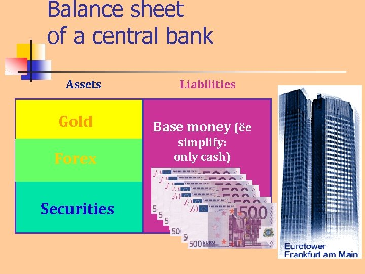 Balance sheet of a central bank Assets Liabilities Gold Base money (ëe Forex simplify: