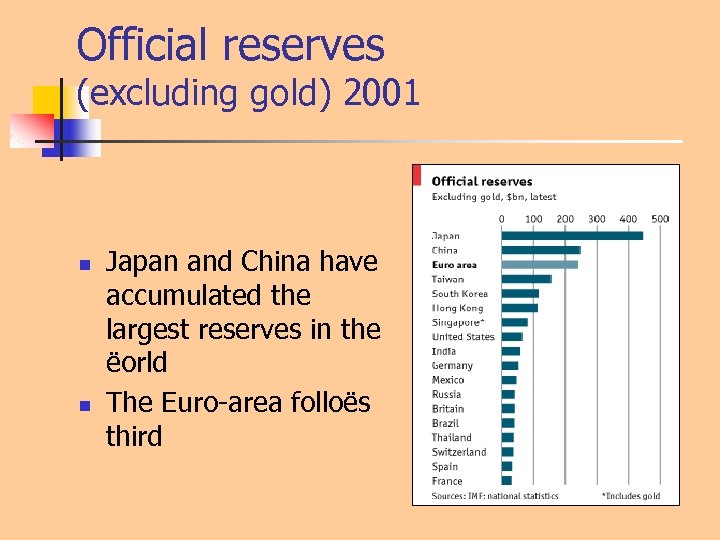 Official reserves (excluding gold) 2001 n n Japan and China have accumulated the largest