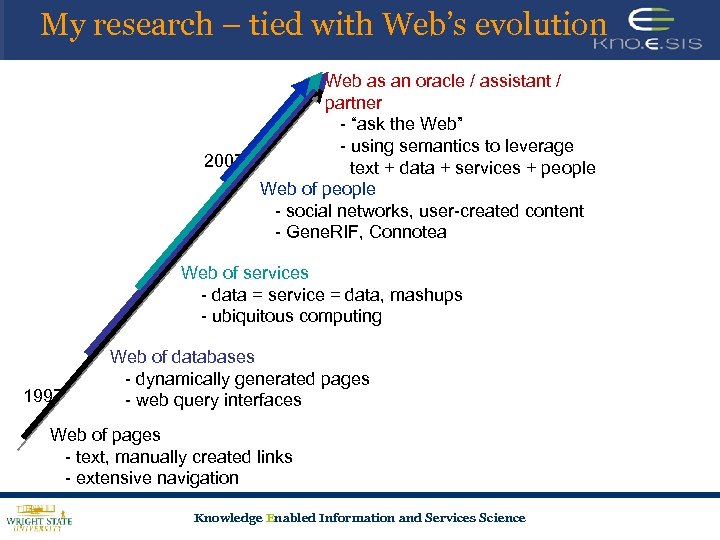 My research – tied with Web’s evolution Web as an oracle / assistant /