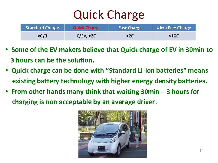 Quick Charge Standard Charge Quick Charge Fast Charge Ultra Fast Charge <C/3 C/3<, <2