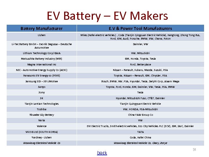 EV Battery – EV Makers Battery Manufacturer E. V & Power Tool Manufacturers Lishen