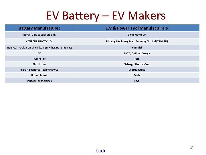 EV Battery – EV Makers Battery Manufacturer E. V & Power Tool Manufacturers EEStor