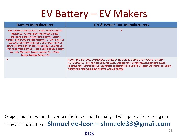 EV Battery – EV Makers Battery Manufacturer E. V & Power Tool Manufacturers BAK