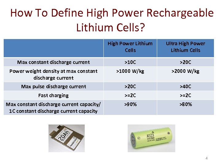How To Define High Power Rechargeable Lithium Cells? High Power Lithium Cells Ultra High