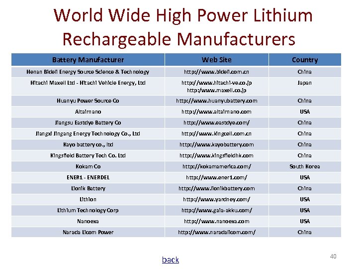 World Wide High Power Lithium Rechargeable Manufacturers Battery Manufacturer Web Site Country Henan Bideli