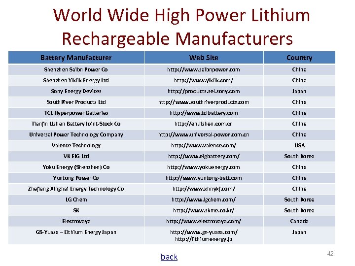 World Wide High Power Lithium Rechargeable Manufacturers Battery Manufacturer Web Site Country Shenzhen Saibn