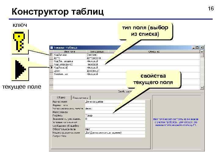 16 Конструктор таблиц ключ текущее поле тип поля (выбор из списка) свойства текущего поля