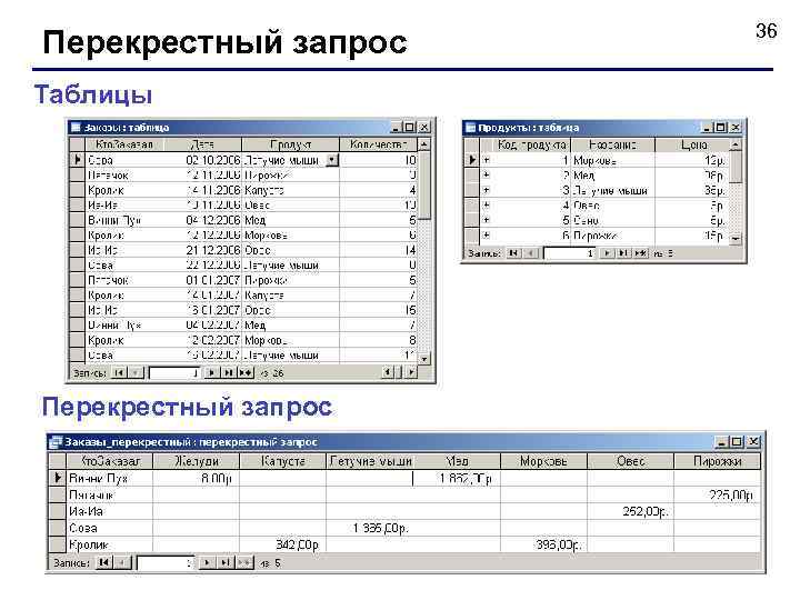 Перекрестный запрос Таблицы Перекрестный запрос 36 