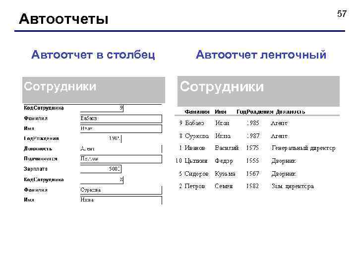 57 Автоотчеты Автоотчет в столбец Автоотчет ленточный 