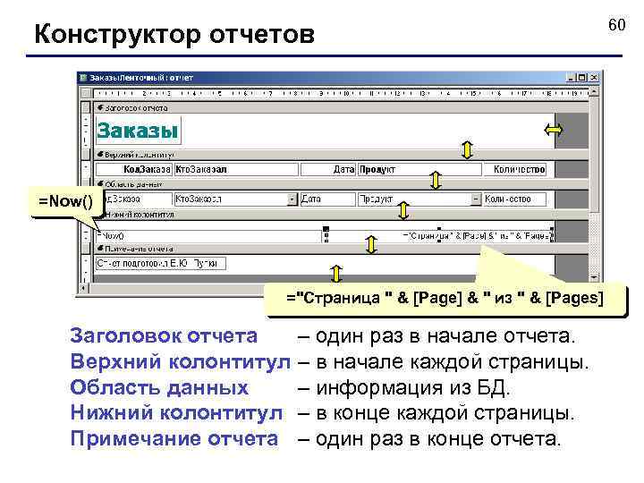 Конструктор отчетов =Now() ="Страница " & [Page] & " из " & [Pages] Заголовок