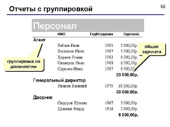 Отчеты с группировкой 62 общая зарплата группировка по должностям 