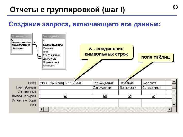 63 Отчеты с группировкой (шаг I) Создание запроса, включающего все данные: & - соединение