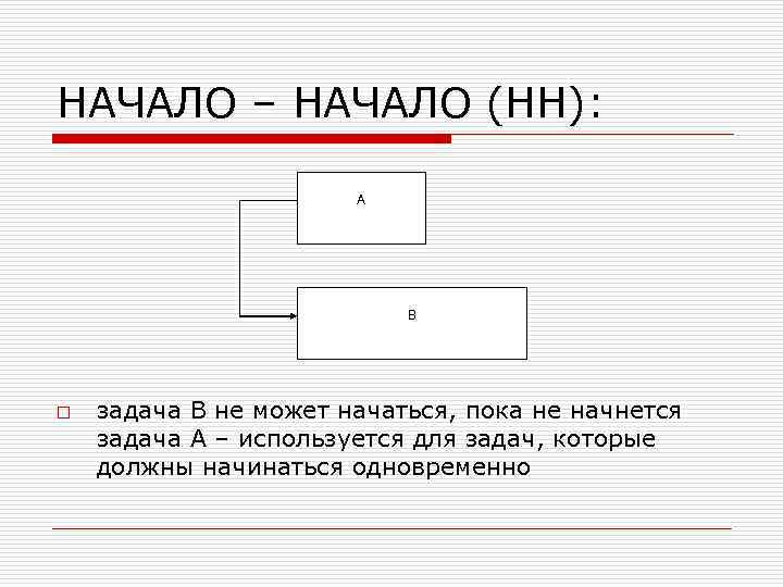 НАЧАЛО – НАЧАЛО (НН): А В o задача В не может начаться, пока не