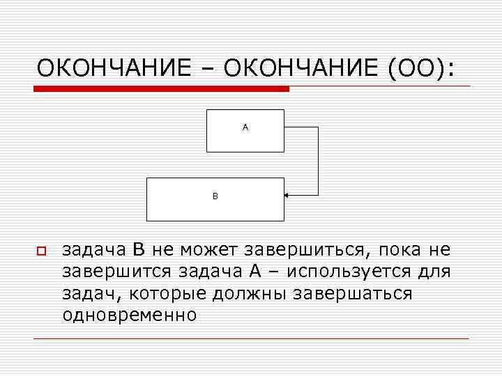 ОКОНЧАНИЕ – ОКОНЧАНИЕ (ОО): А В o задача В не может завершиться, пока не