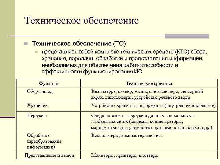 Техническое обеспечение n Техническое обеспечение (ТО) n представляет собой комплекс технических средств (КТС) сбора,