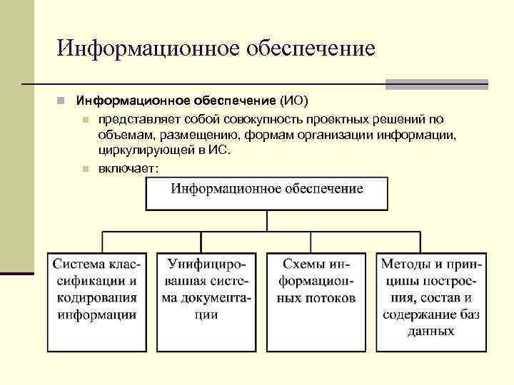 Информационное обеспечение n Информационное обеспечение (ИО) n n представляет собой совокупность проектных решений по