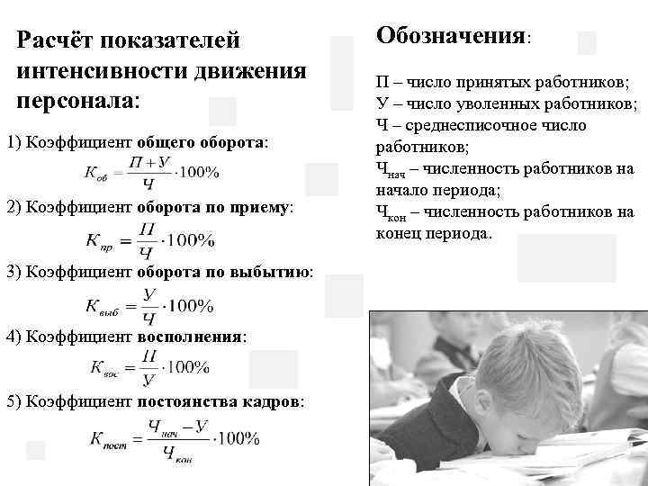 Коэффициент общего оборота кадров