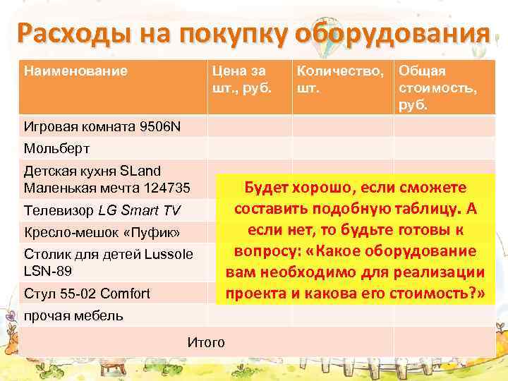 Расходы на покупку оборудования Наименование Цена за шт. , руб. Количество, шт. Общая стоимость,