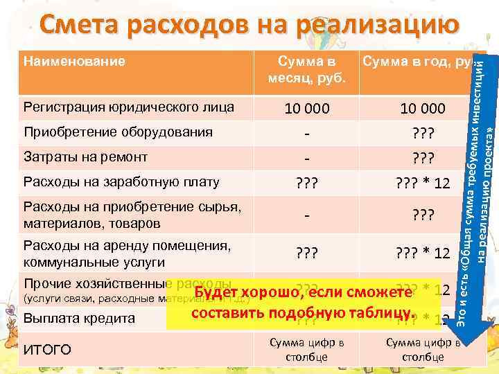 Смета расходов на реализацию Регистрация юридического лица Приобретение оборудования Затраты на ремонт Расходы на