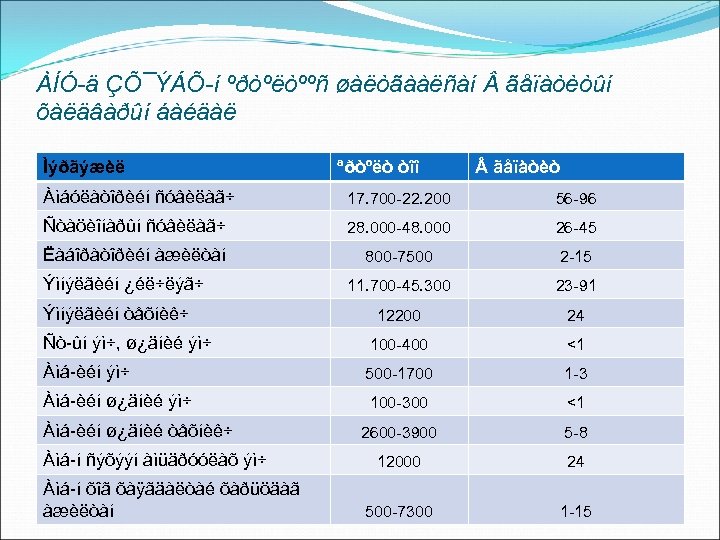 ÀÍÓ-ä ÇÕ¯ÝÁÕ-í ºðòºëòººñ øàëòãààëñàí ãåïàòèòûí õàëäâàðûí áàéäàë Ìýðãýæèë ªðòºëò òîî ãåïàòèò Àìáóëàòîðèéí ñóâèëàã÷ 17.