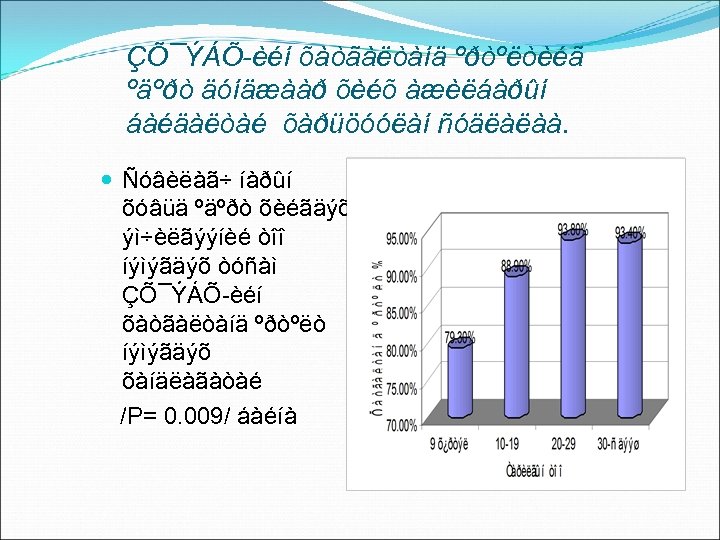 ÇÕ¯ÝÁÕ-èéí õàòãàëòàíä ºðòºëòèéã ºäºðò äóíäæààð õèéõ àæèëáàðûí áàéäàëòàé õàðüöóóëàí ñóäëàëàà. Ñóâèëàã÷ íàðûí õóâüä ºäºðò