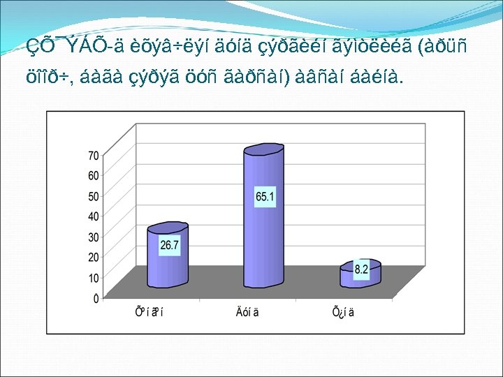 ÇÕ¯ÝÁÕ-ä èõýâ÷ëýí äóíä çýðãèéí ãýìòëèéã (àðüñ öîîð÷, áàãà çýðýã öóñ ãàðñàí) àâñàí áàéíà. 