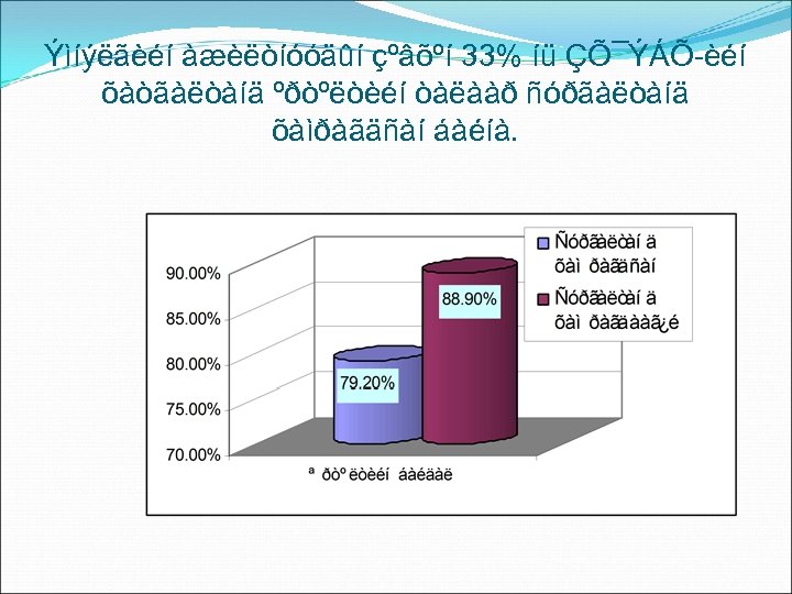 Ýìíýëãèéí àæèëòíóóäûí çºâõºí 33% íü ÇÕ¯ÝÁÕ-èéí õàòãàëòàíä ºðòºëòèéí òàëààð ñóðãàëòàíä õàìðàãäñàí áàéíà. 