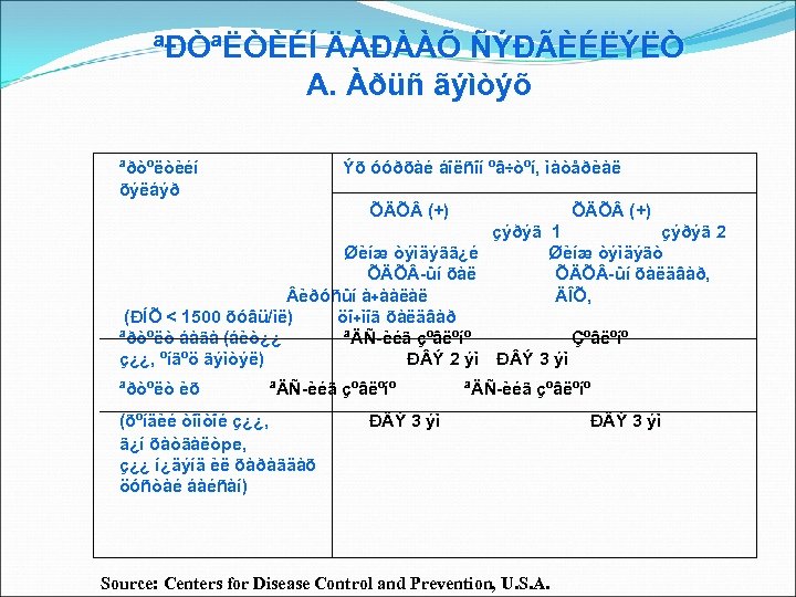 ªÐÒªËÒÈÉÍ ÄÀÐÀÀÕ ÑÝÐÃÈÉËÝËÒ A. Àðüñ ãýìòýõ ªðòºëòèéí õýëáýð Ýõ óóðõàé áîëñîí ºâ÷òºí, ìàòåðèàë ÕÄÕ