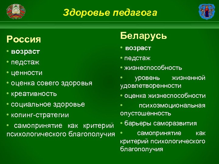 Здоровье педагога Россия • возраст • педстаж • ценности • оценка совего здоровья •
