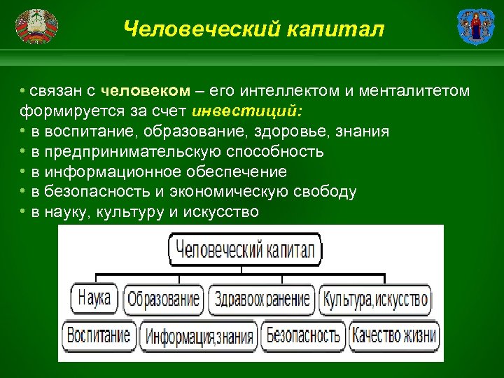 Человеческий капитал • связан с человеком – его интеллектом и менталитетом формируется за счет