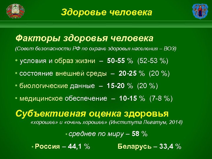 Здоровье человека Факторы здоровья человека (Совет безопасности РФ по охране здоровья населения – ВОЗ)
