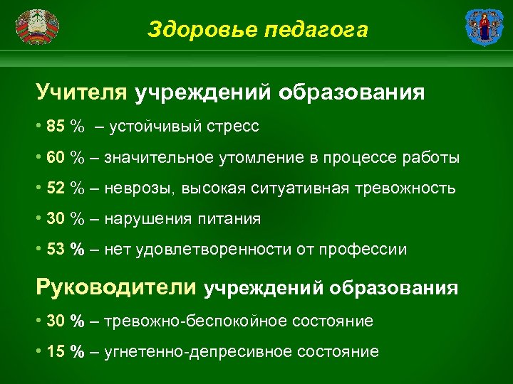 Здоровье педагога Учителя учреждений образования • 85 % – устойчивый стресс • 60 %