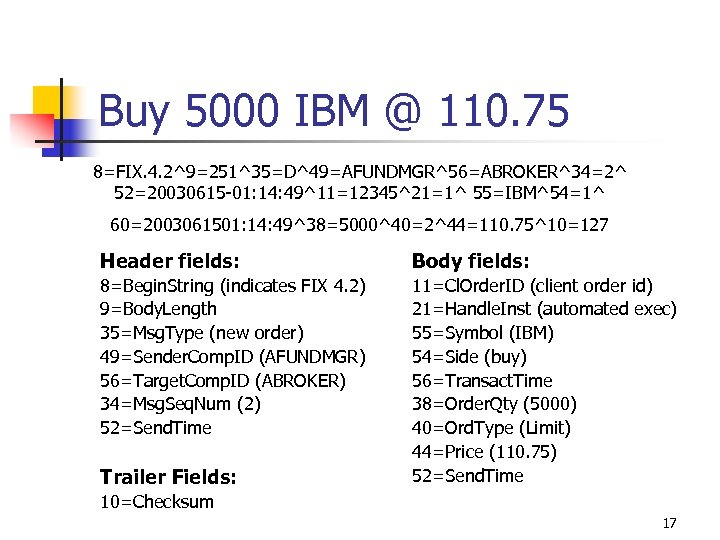 Buy 5000 IBM @ 110. 75 8=FIX. 4. 2^9=251^35=D^49=AFUNDMGR^56=ABROKER^34=2^ 52=20030615 -01: 14: 49^11=12345^21=1^ 55=IBM^54=1^