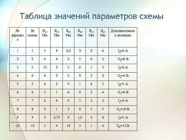 Таблица значений параметров схемы № вариант а № схемы R 1, Ом R 2,