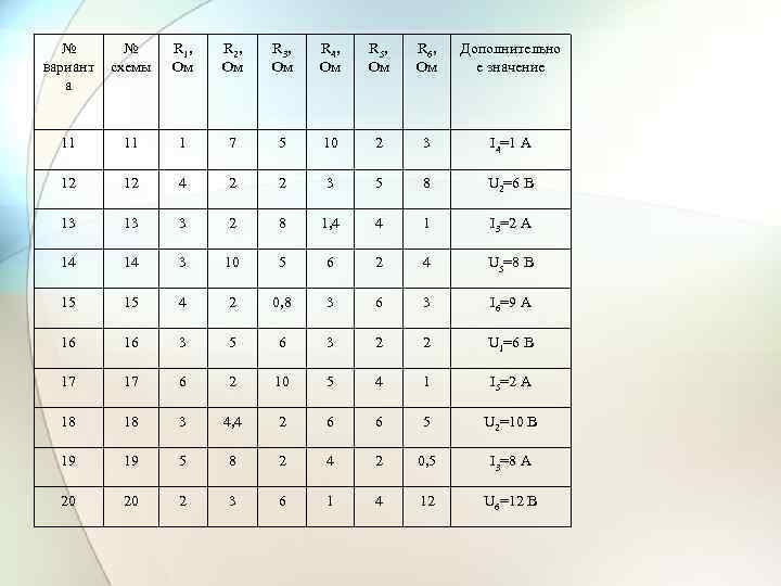 № вариант а № схемы R 1, Ом R 2, Ом R 3, Ом