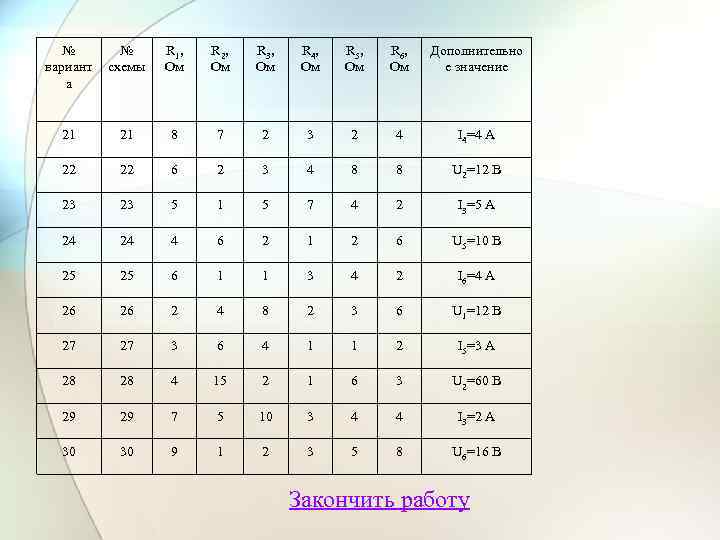 № вариант а № схемы R 1, Ом R 2, Ом R 3, Ом